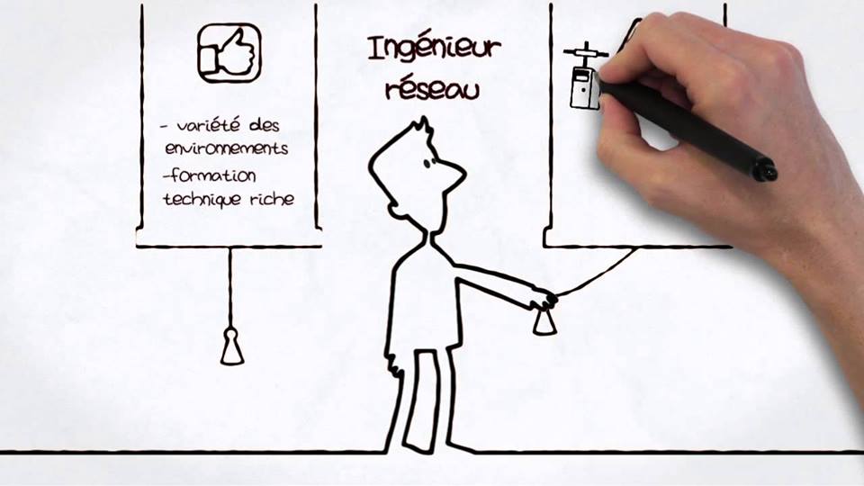 Israel - Offre d'emploi du jour : IngÃ©nieur Coeur RÃ©seau